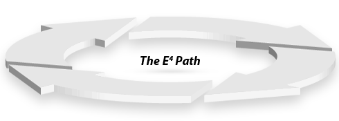 The E4 Path